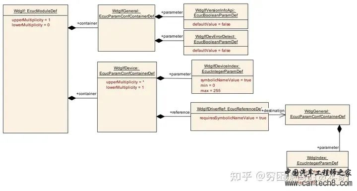 看门狗在嵌入式系统中的作用是个什么？w29.jpg