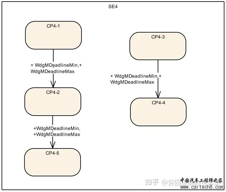 看门狗在嵌入式系统中的作用是个什么？w35.jpg