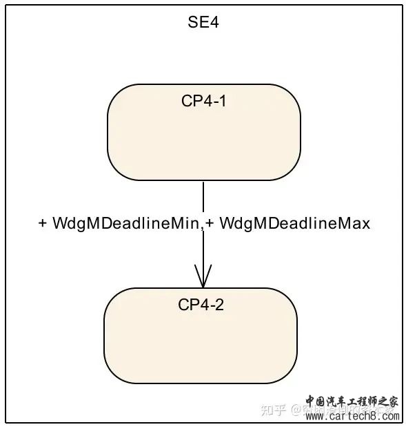 看门狗在嵌入式系统中的作用是个什么？w34.jpg