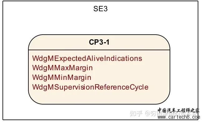 看门狗在嵌入式系统中的作用是个什么？w33.jpg