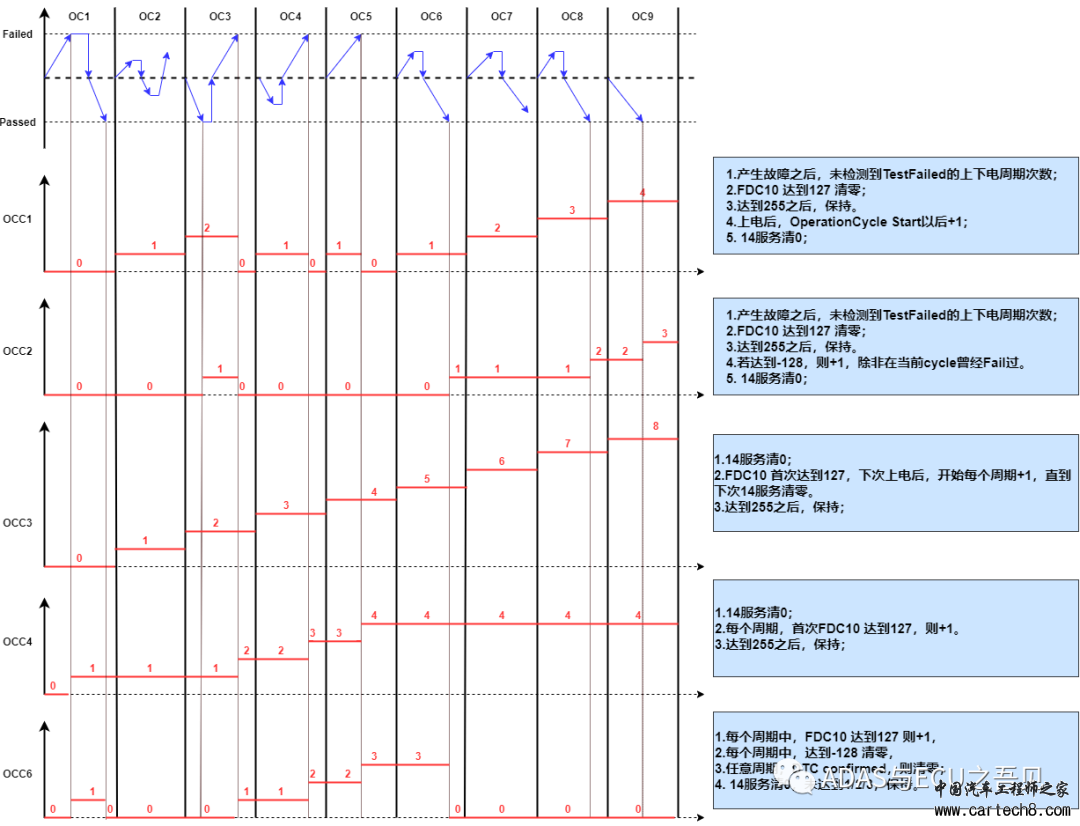 一图轻松搞定吉利BaseTech之OCCw1.jpg