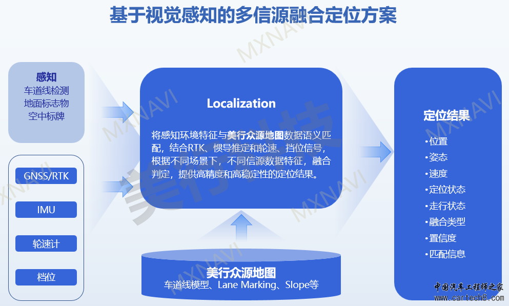 面向NOA的众源地图解决方案，助力“重感知+轻地图”方案加速落地w6.jpg