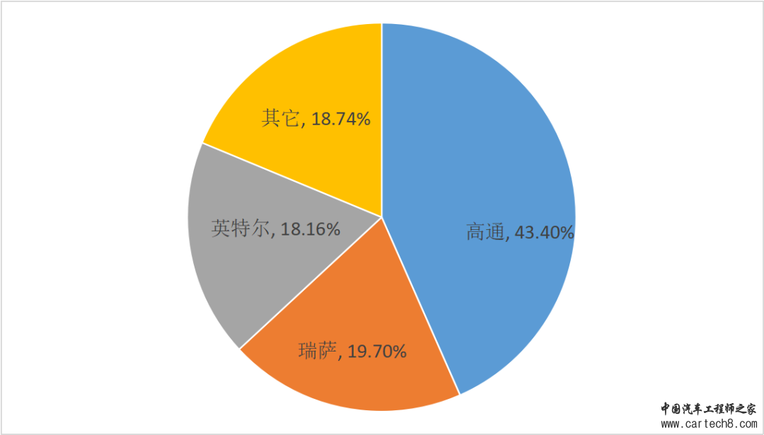 智能座舱SoC芯片应用需求趋势分析w2.jpg