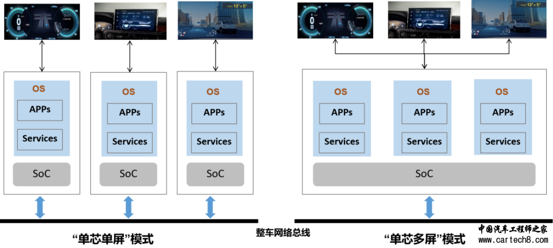 智能座舱SoC芯片应用需求趋势分析w3.jpg