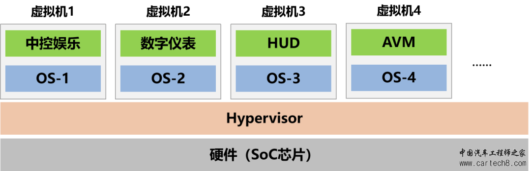 智能座舱SoC芯片应用需求趋势分析w4.jpg