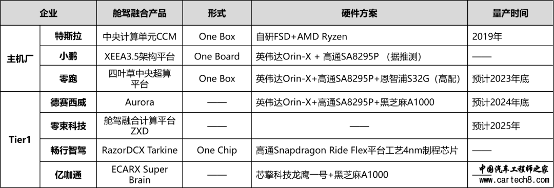 智能座舱SoC芯片应用需求趋势分析w7.jpg