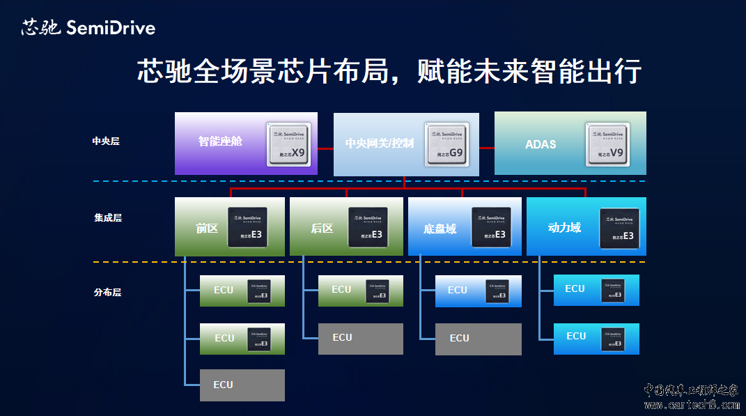 智能座舱SoC芯片应用需求趋势分析w8.jpg