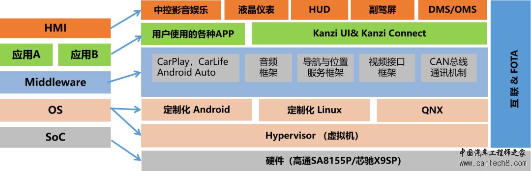 智能座舱SoC芯片应用需求趋势分析w9.jpg