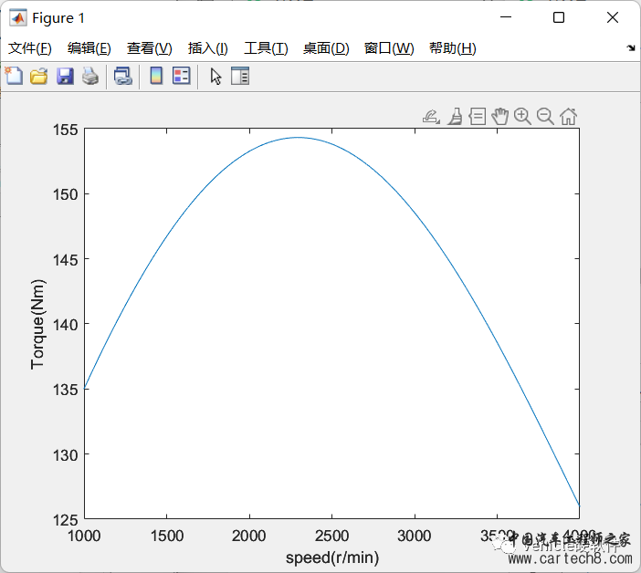 发动机外特性曲线：插值？拟合？w4.jpg