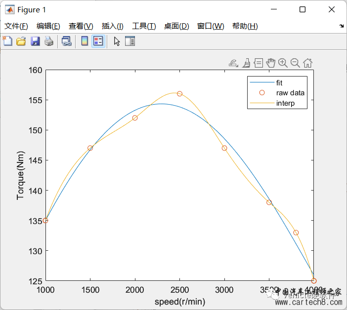 发动机外特性曲线：插值？拟合？w6.jpg