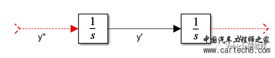 Simulink：微分方程的求解w11.jpg