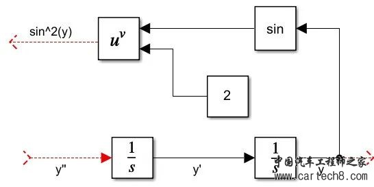 Simulink：微分方程的求解w13.jpg