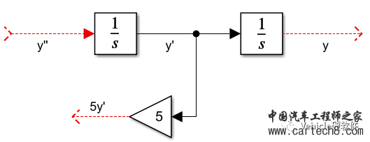 Simulink：微分方程的求解w12.jpg