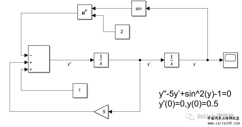 Simulink：微分方程的求解w15.jpg