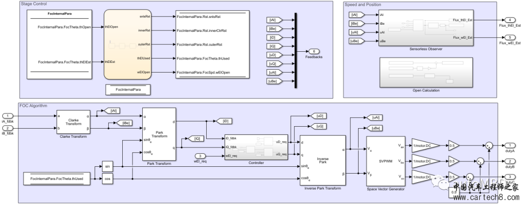 MBD的Simulink使用技巧①：Simulink代码生成的基本概念w1.jpg