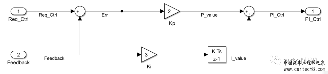 MBD的Simulink使用技巧⑥：代码生成目标配置工具w1.jpg