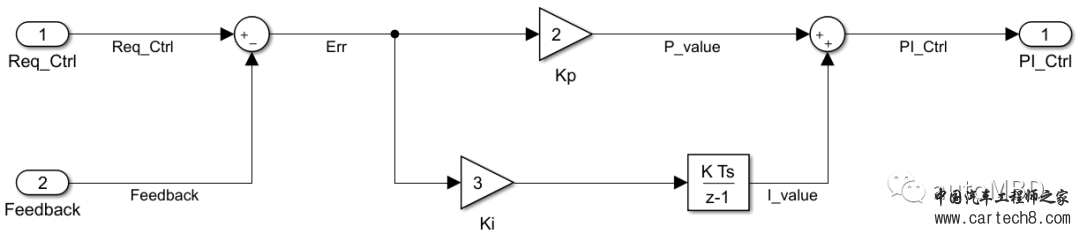 MBD的Simulink使用技巧⑧(续)：函数接口封装的控制和修改w3.jpg