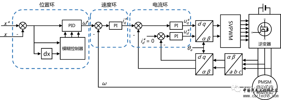 MBD实战之电机控制 第01期：永磁无刷电机基础w9.jpg