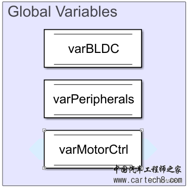 MBD实战之电机控制 第03期：基于MBD的电机控制框架w7.jpg