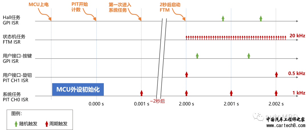 MBD实战之电机控制 第03期：基于MBD的电机控制框架w22.jpg