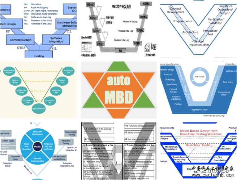 MBD闲谈 第02期：MBD开发流程w1.jpg