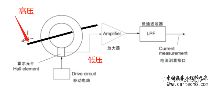 史上最全的BMS高低压隔离方案讲解!!!w6.jpg