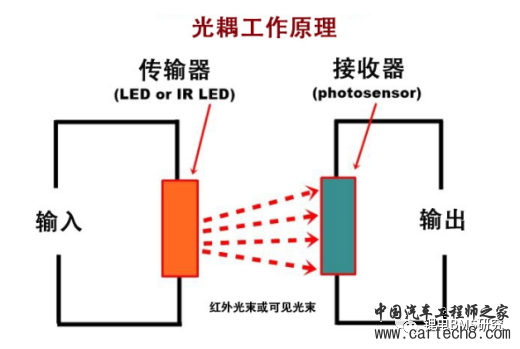 史上最全的BMS高低压隔离方案讲解!!!w9.jpg