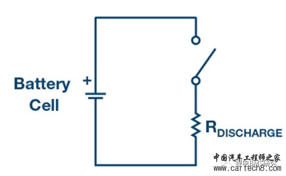 BMS电池管理系开发-均衡控制策略算法w2.jpg