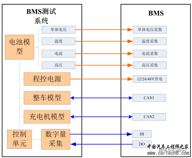 电池管理系统（BMS）测试系统障告警w2.jpg