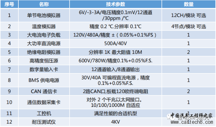 电池管理系统（BMS）测试系统障告警w3.jpg