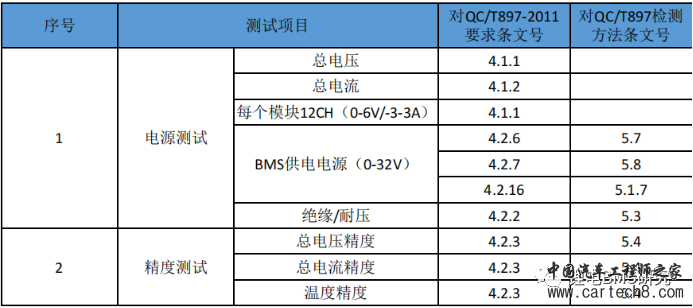 电池管理系统（BMS）测试系统障告警w4.jpg