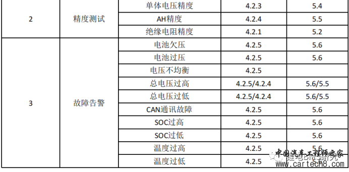 电池管理系统（BMS）测试系统障告警w6.jpg