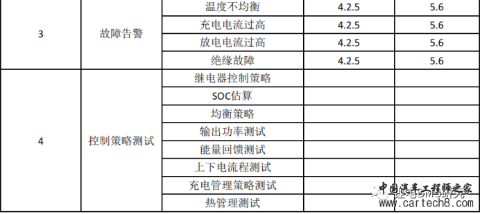 电池管理系统（BMS）测试系统障告警w7.jpg