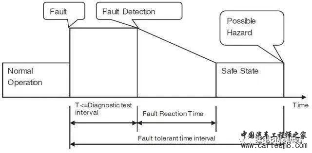 BMS & ISO26262w4.jpg