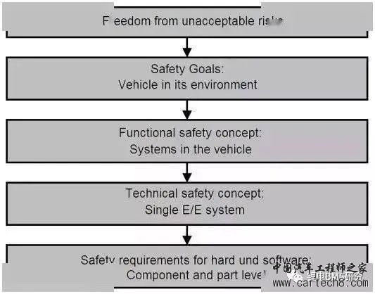 BMS & ISO26262w2.jpg