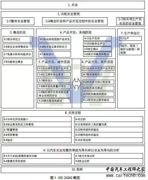 BMS & ISO26262w1.jpg