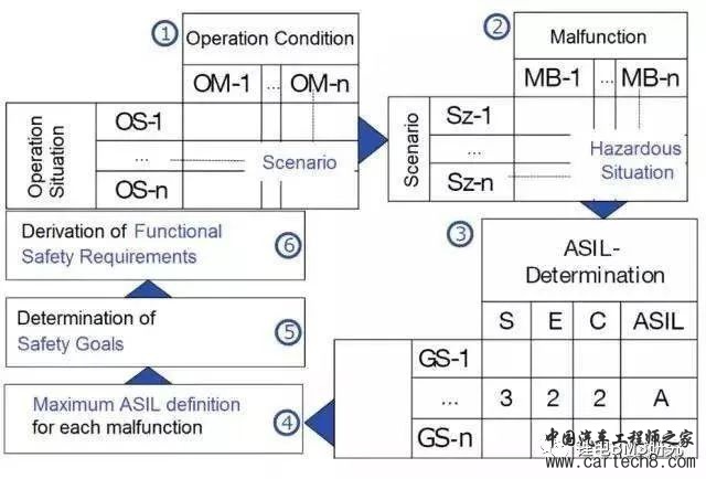 BMS & ISO26262w10.jpg