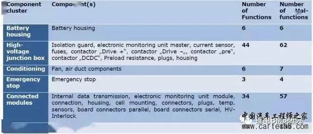 BMS & ISO26262w17.jpg