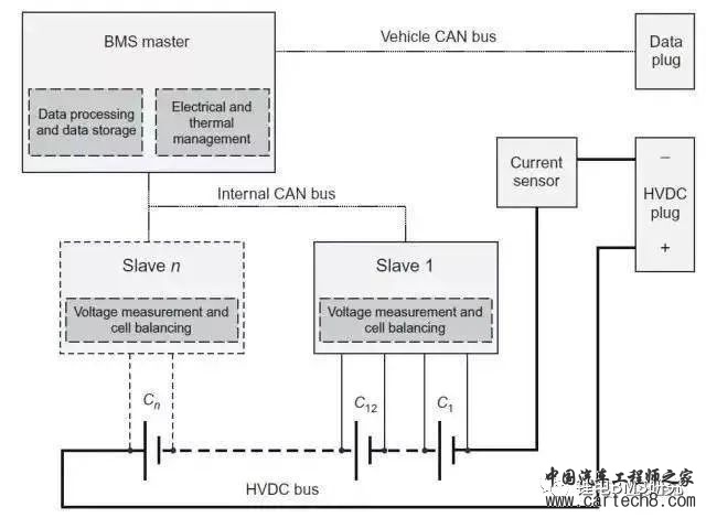 BMS & ISO26262w15.jpg