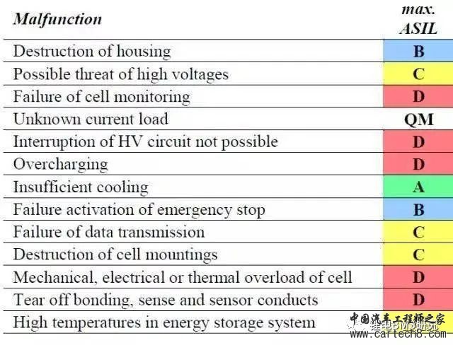 BMS & ISO26262w22.jpg