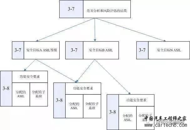 BMS & ISO26262w25.jpg