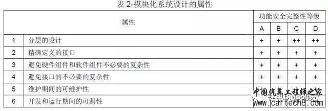 BMS & ISO26262w29.jpg