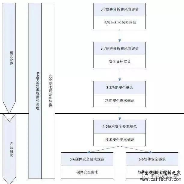 BMS & ISO26262w26.jpg