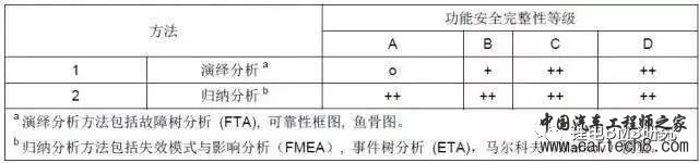 BMS & ISO26262w28.jpg