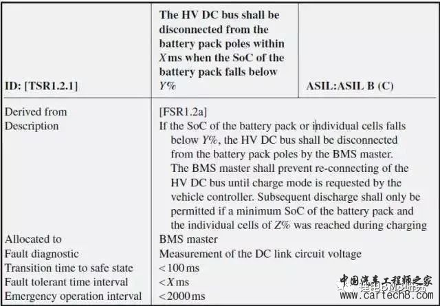 BMS & ISO26262w27.jpg