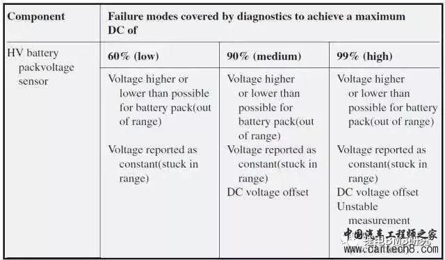 BMS & ISO26262w32.jpg