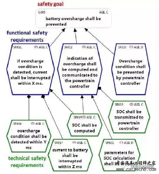 BMS & ISO26262w37.jpg