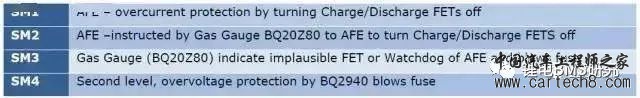 BMS & ISO26262w38.jpg