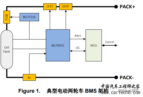 电动两轮车BMS架构w1.jpg