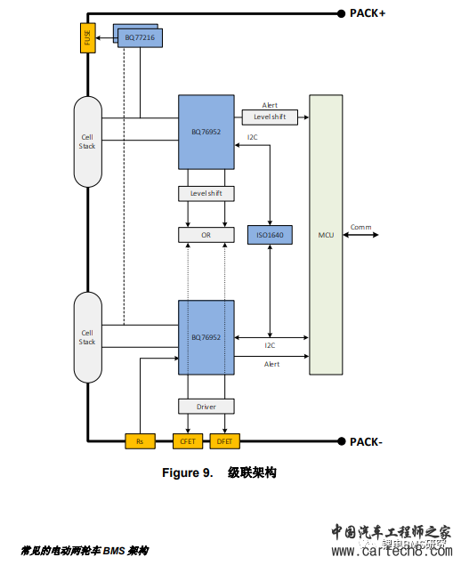 电动两轮车BMS架构w6.jpg